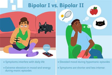 differences  bipolar   bipolar ii