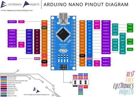 arduino nano pinout diagram electronics projects