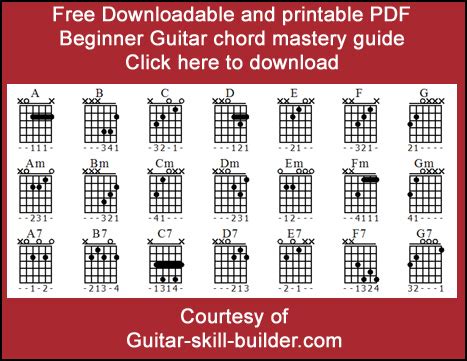 beginner guitar chords basic guitar chords