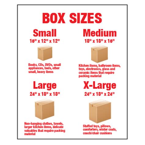 box size dimensions lupongovph