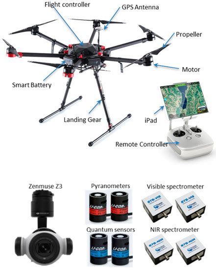 proposed structure   drone    search  rescue