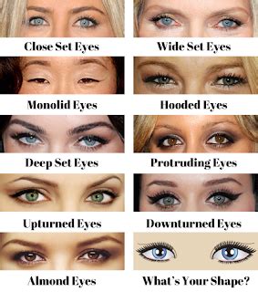 makeup   eye shapes beautyfashion