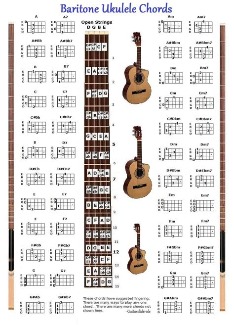Buy Ukulele Chords Poster Chart In Cheap Price On
