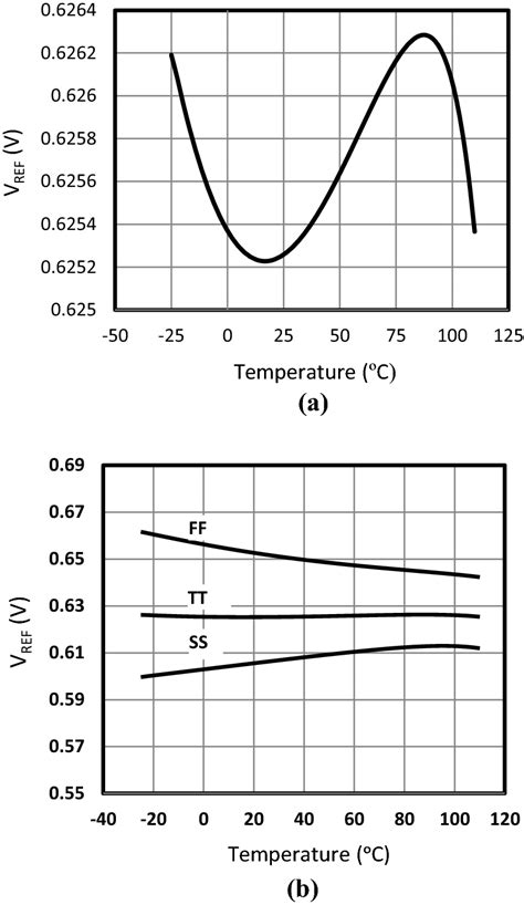 bgr output voltage  temperature  vref variations
