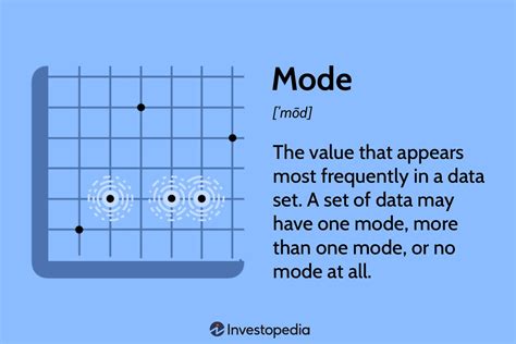 mode     statistics    calculate