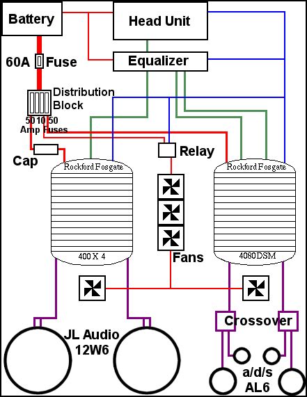 car audio breaker switch diagram