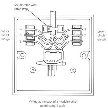 bt phone junction box wiring diagram search   wallpapers