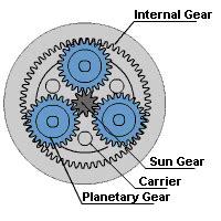 gear classification engineering applications