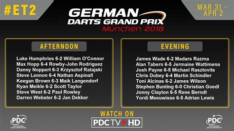 pdc darts  twitter recap heres todays   results   german darts grand