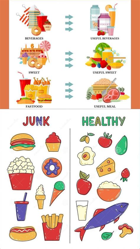 junk  healthy food   healthy food activities healthy food
