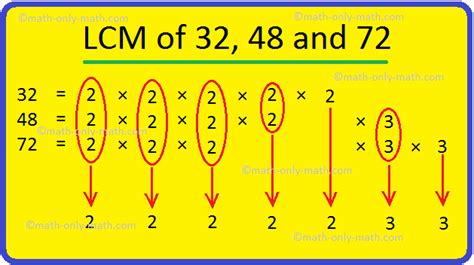 prime factorization    division method prime factorization math prime factorization