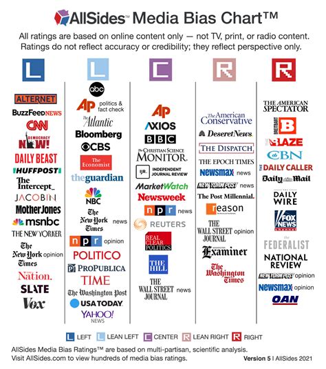 news media bias chart    real news daily infographic