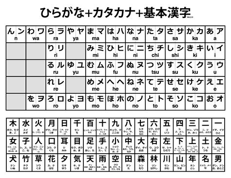 hiraganakatakanabasic kanji printable letter