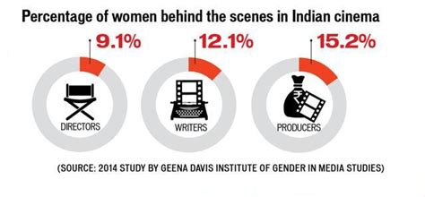 Gender Bender How India Discovered Role Reversal Through Pop Culture