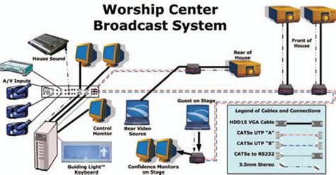 complete audio video stage sound church temple mosque