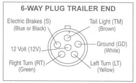 pin trailer wiring diagram  brakes   trailer wiring diagram trailer wiring