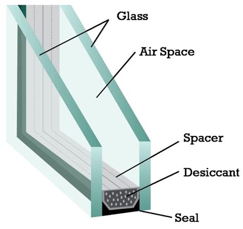 A Guide To How Double Pane Windows Can Benefit Your Home