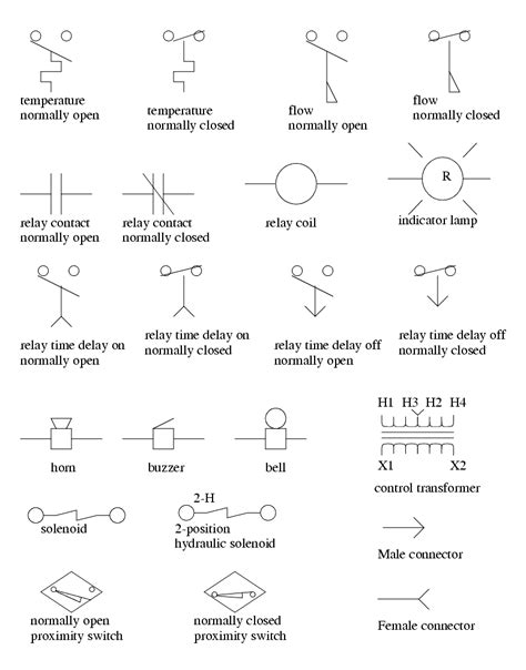 plc wiring diagram symbols collection