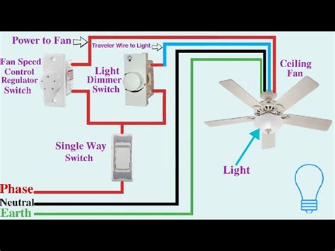 wire  ceiling fan  light  dimmer switch  south africa