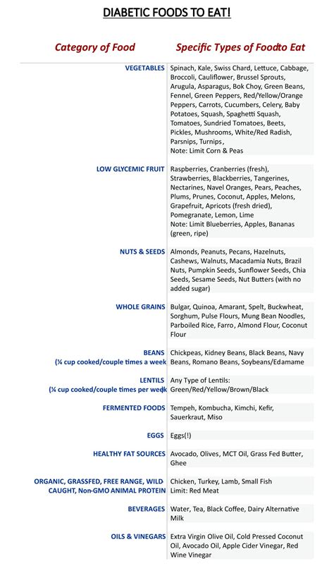 chart printable list  foods  diabetics printabledietplancom