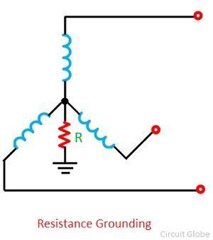 resistance reactance grounding definiton explanation circuit globe
