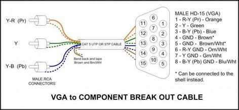 schematic diagram hdmi  rca converter   vga connector component diagram hdmi