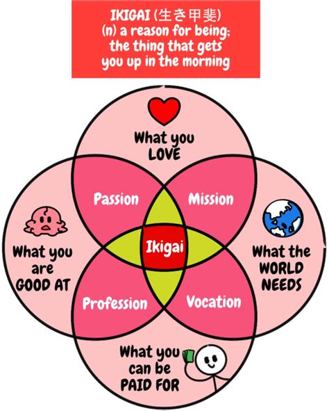 What Is Ikigai How To Find Your Ikigai