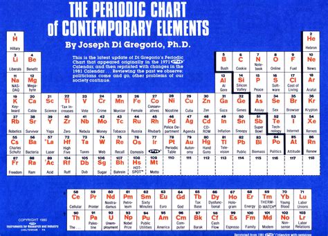 periodic table  updated modern revisions  joseph