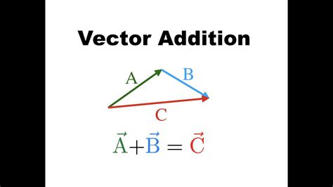 vector addition  youtube