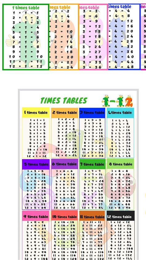 times table flash cards  double sided multiplication poster pinterest