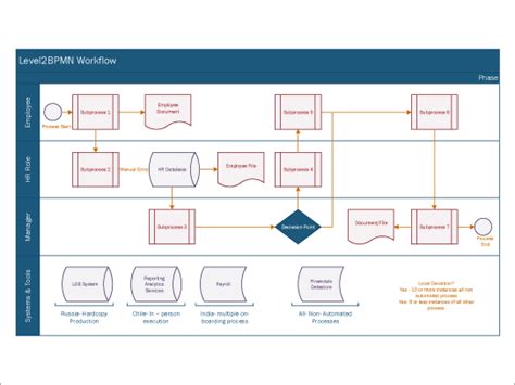 visio flowchart standards  picture  chart anyimageorg