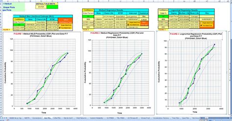 reliability plotting weibull analysis