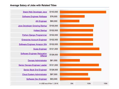 aws pays pretty     indeedcom average salary  aws jobs