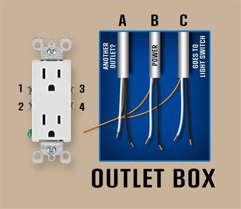 diagram  outlet wall outlets home electrical wiring outlet