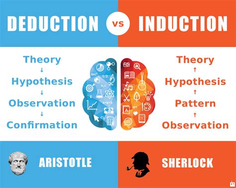 machine learning inductive reasoning reasoning activities