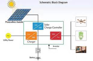 financial insurance investment blog solar pv inverters efficiency analysis  industry