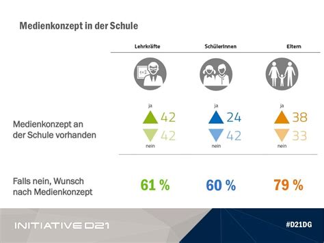 manage   strategien und loesungen