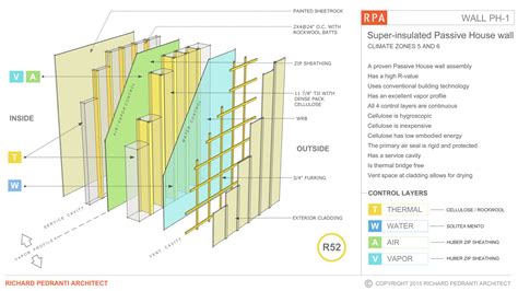 wall assembly diagram rpa richard pedranti architect