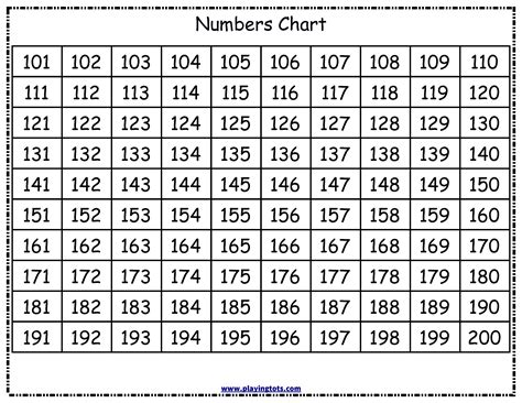 number chart printable math reference charts