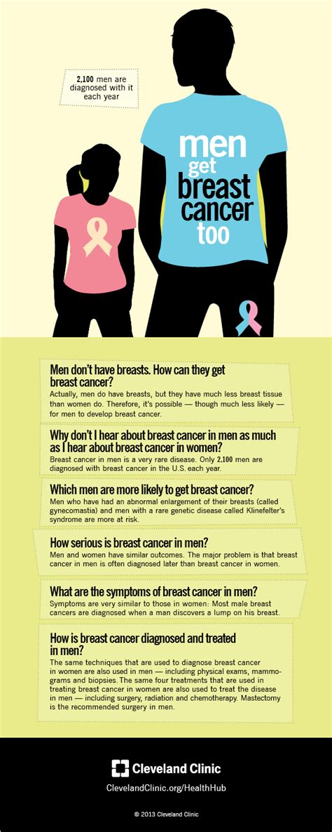 men get breast cancer