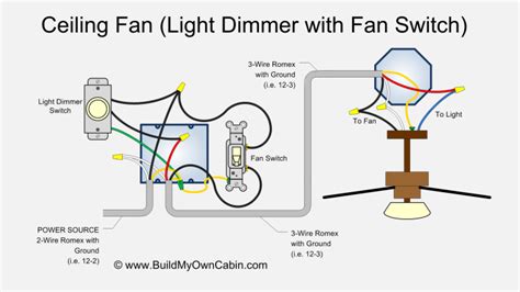 ceiling fan wiring diagram  light dimmer