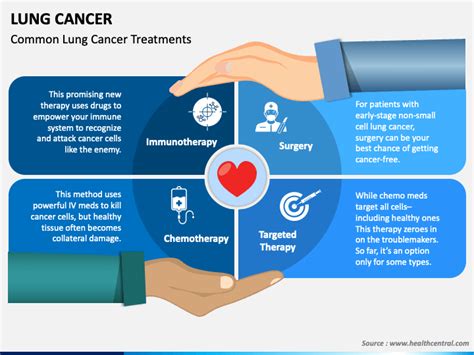Lung Cancer Powerpoint Template Ppt Slides