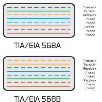 difference  tiaeia    terminations