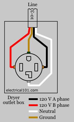 dryer plug wiring