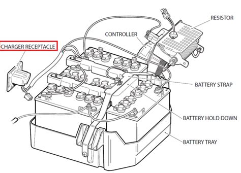 wiring diagram  ez  golf cart battery wiring digital  schematic