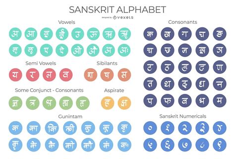 sanskrit alphabet symbol set vector