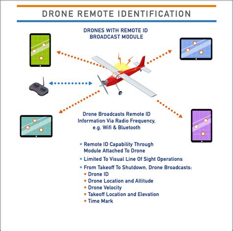 faa rules  remote id drone educator update pcs edventures