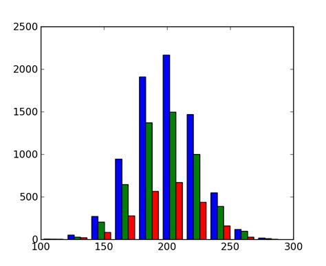 pylab examples example code histogram demo extended py — matplotlib 1
