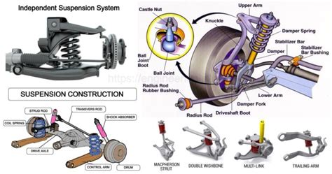 suspension system types components complete guide engineering learn