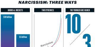 narcissism essay stephen marche  cultural narcissism